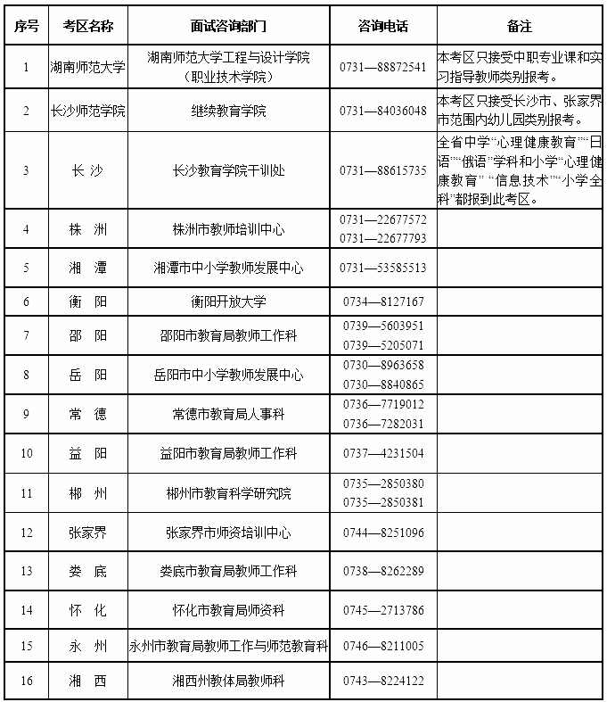 湖南省2024年下半年中小學教師資格考試面試公告(圖2)