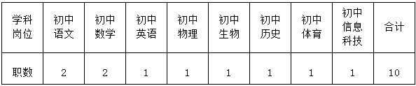 湖南省長(zhǎng)沙市開福區(qū)教育系統(tǒng)公開招聘2025屆公費(fèi)師范生公告(圖2)