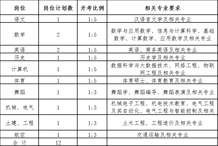 2021長(zhǎng)沙縣職業(yè)中專學(xué)校招聘教師12人公告(圖1)