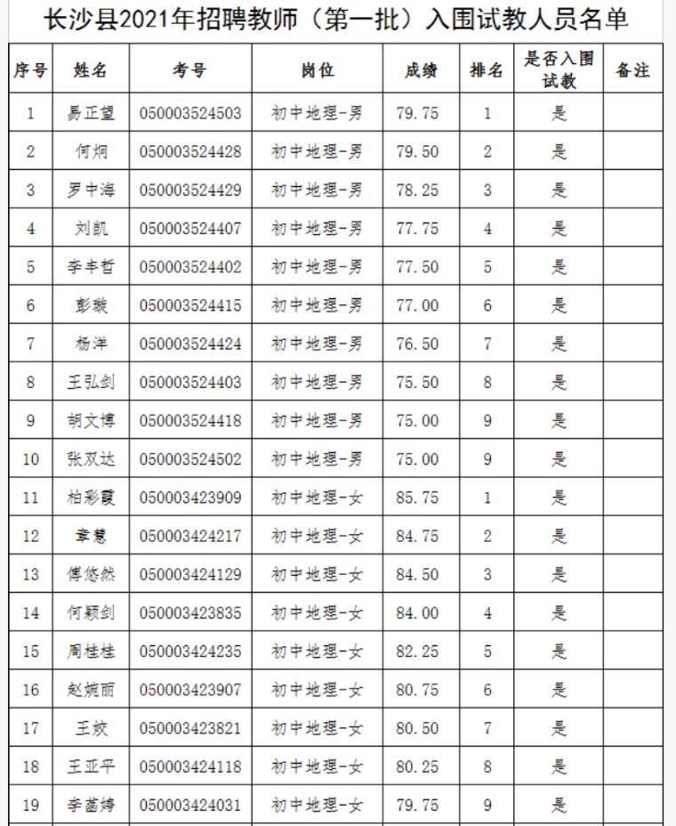 2021年長(zhǎng)沙縣第—批教師招聘入圍試教人員名單公示(圖1)