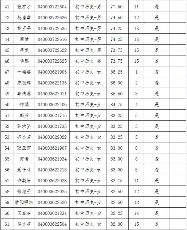 2021年長(zhǎng)沙縣第—批教師招聘入圍試教人員名單公示(圖3)