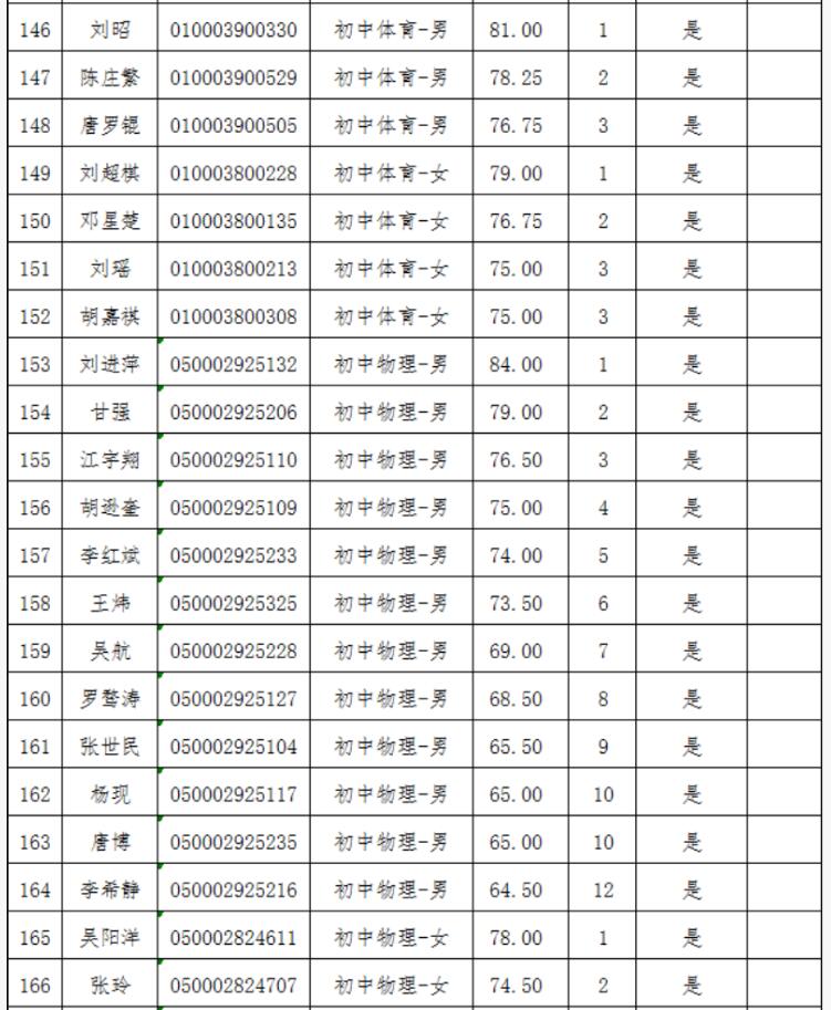 2021年長(zhǎng)沙縣第—批教師招聘入圍試教人員名單公示(圖8)