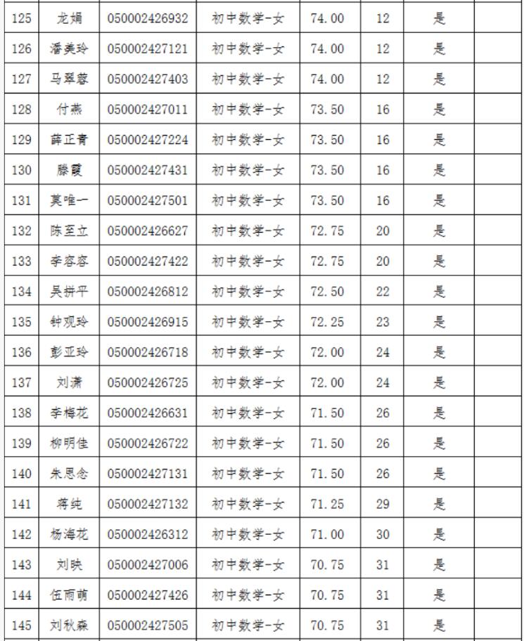 2021年長(zhǎng)沙縣第—批教師招聘入圍試教人員名單公示(圖7)