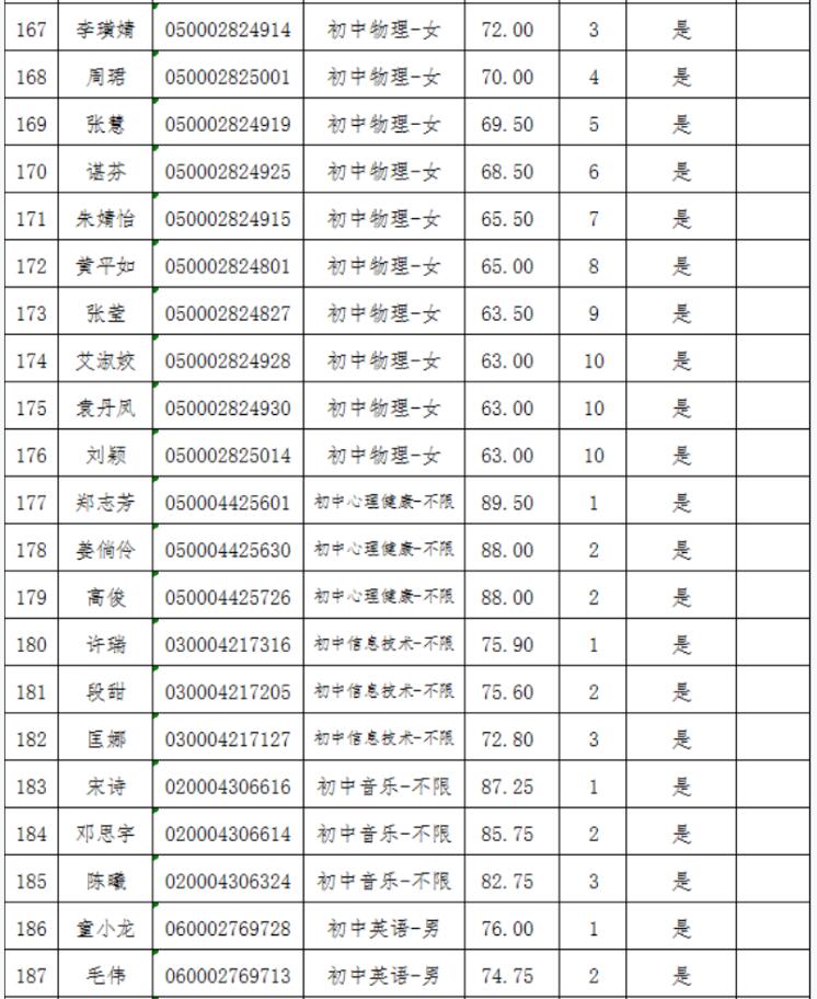 2021年長(zhǎng)沙縣第—批教師招聘入圍試教人員名單公示(圖9)