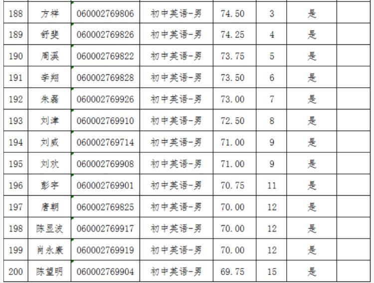 2021年長(zhǎng)沙縣第—批教師招聘入圍試教人員名單公示(圖10)