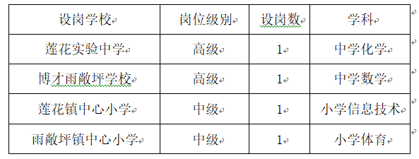 2021年岳麓區(qū)首次基層中小學教師職稱評審崗位設(shè)置情況公示(圖1)