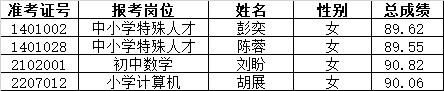 2021年長(zhǎng)沙市雨花區(qū)公開(kāi)選聘特殊人才、名優(yōu)骨干教師遞補(bǔ)體檢通知（二）(圖1)