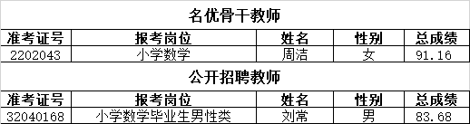 2021年長沙市雨花區(qū)公開選聘特殊人才、名優(yōu)骨干教師和公開招聘教師遞補(bǔ)體檢通知（八）(圖1)