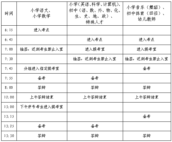 2020年雨花區(qū)公開選聘特殊人才、名優(yōu)骨干教師答辯通知(圖1)