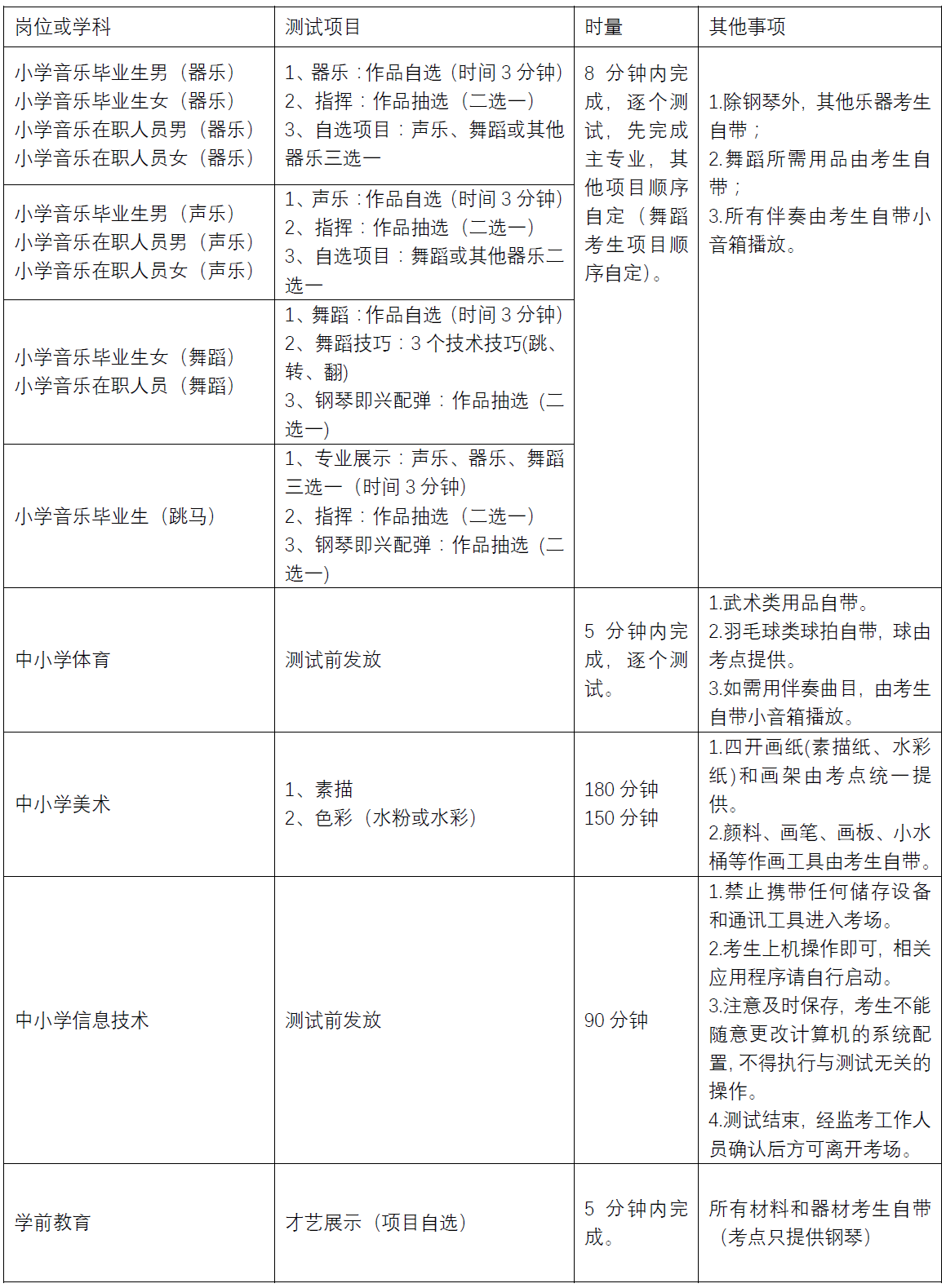 2020年雨花區(qū)公開(kāi)招聘教師術(shù)科測(cè)試通知(圖1)