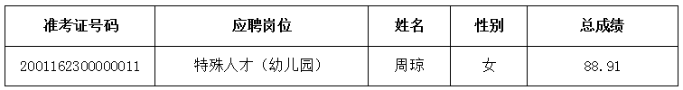 2020年雨花區(qū)公開選聘特殊人才、名優(yōu)骨干教師、 公開招聘教師遞補體檢通知（三）(圖1)