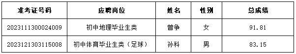 2020年雨花區(qū)公開招聘教師遞補(bǔ)體檢通知（八）(圖1)