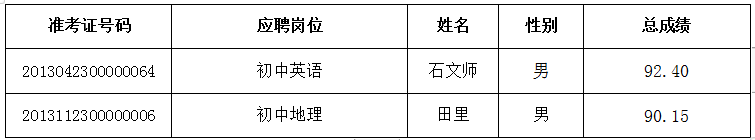 2020年雨花區(qū)公開選聘特殊人才、名優(yōu)骨干教師、公開招聘教師遞補(bǔ)體檢通知(圖1)