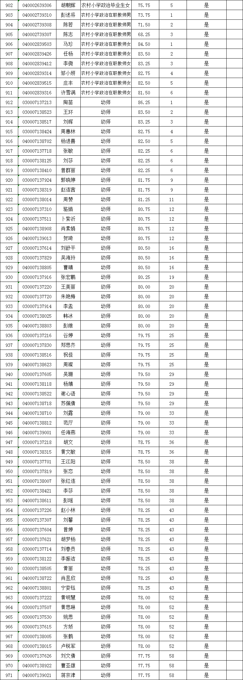 長(zhǎng)沙縣2020年第二批次教師招聘入圍試教人員名單公示(圖4)