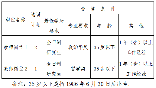 2021中共益陽市委黨校選調(diào)教師3人公告（湖南）(圖1)