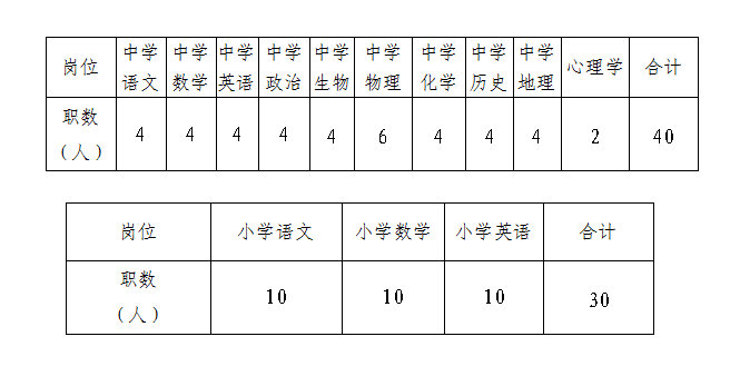 2021年長沙市開福區(qū)公開選調(diào)中小學(xué)骨干教師70人公告(圖1)