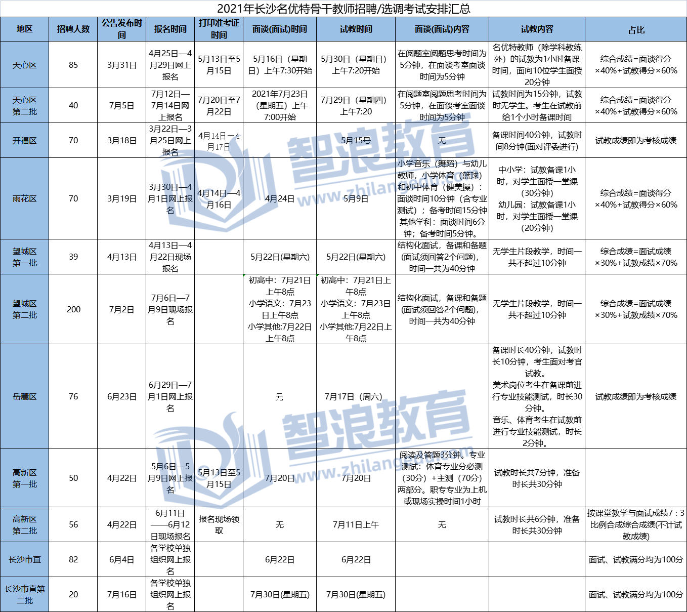 2022長沙名優(yōu)特骨干教師預(yù)計3月開始，雨花區(qū)最早發(fā)布公告(圖1)