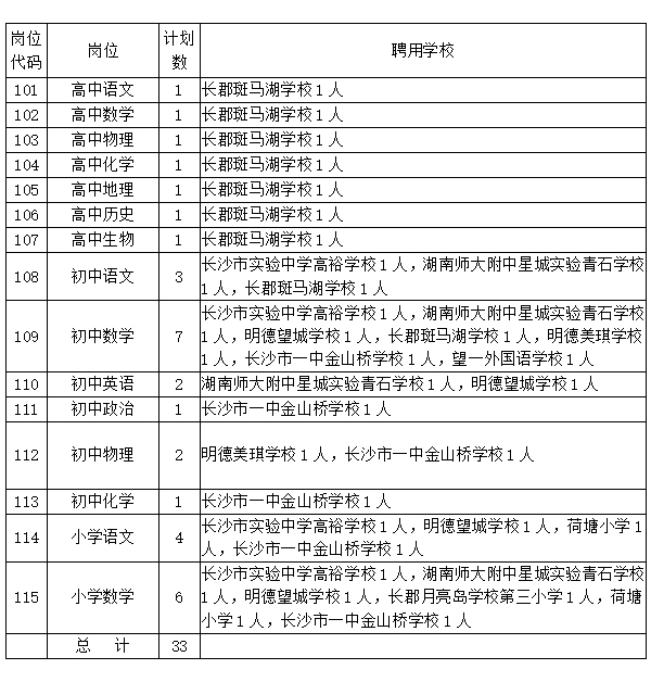 望城區(qū)2021年公開選調(diào)（聘）優(yōu)秀校長、優(yōu)秀園長、骨干教師31人(圖1)