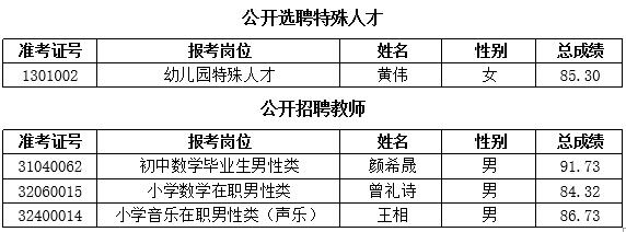 2021年長(zhǎng)沙市雨花區(qū)公開(kāi)選聘特殊人才、名優(yōu)骨干教師和公開(kāi)招聘教師遞補(bǔ)體檢通知（四）(圖1)