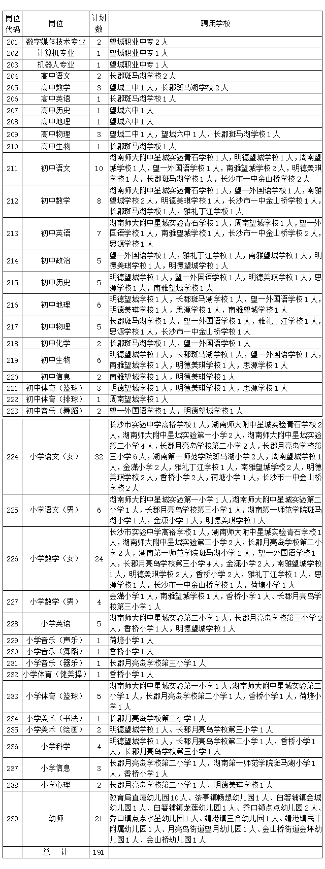 2021長沙市望城區(qū)教師招聘191人簡章(圖1)