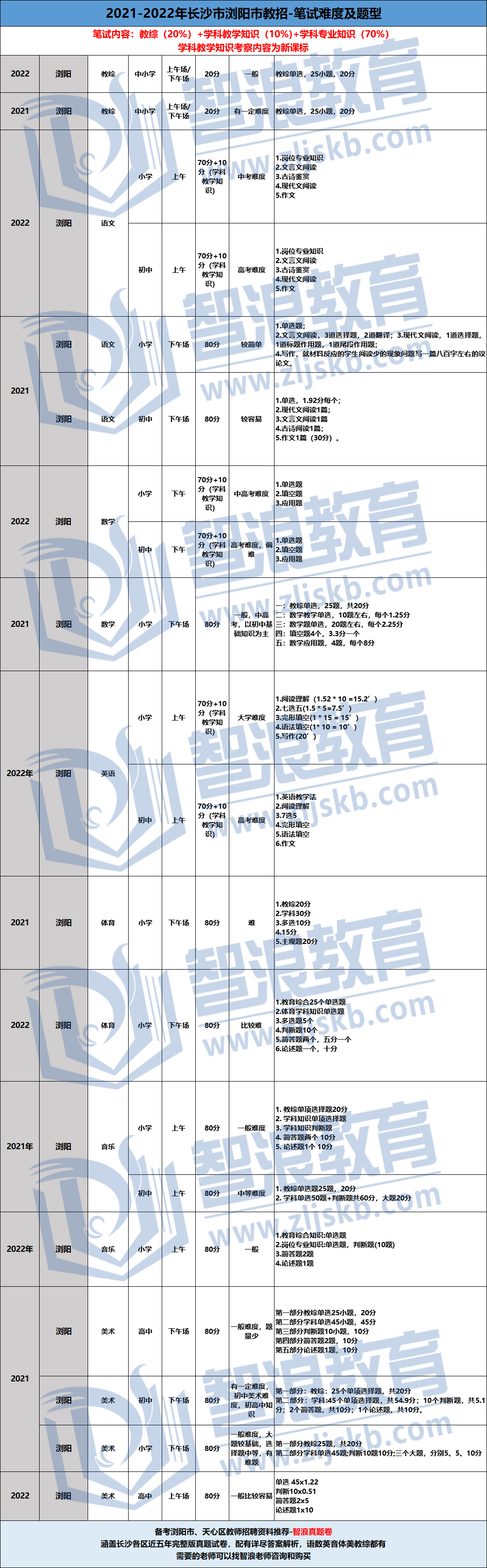 瀏陽(yáng)市教師招聘.png