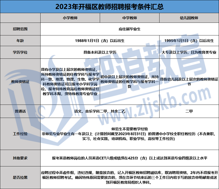 開福區(qū)教師招聘報(bào)考條件.png