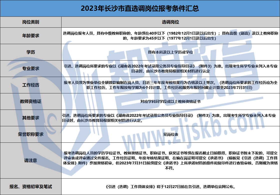 2023長沙市直選調(diào)教師招聘報考條件.png