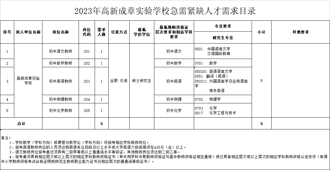 企業(yè)微信截圖_16786785809289.png