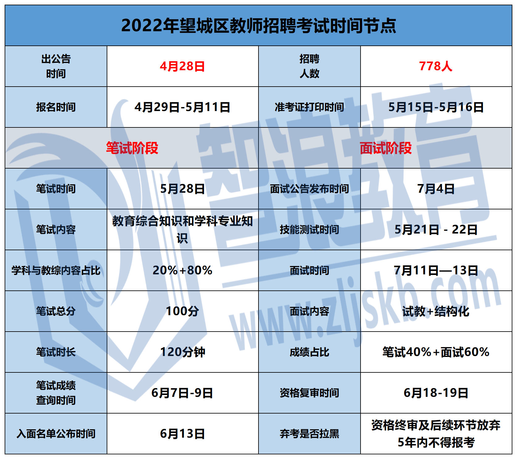 2022年長沙教師招聘考情_2022年各區(qū)時間線(2).png