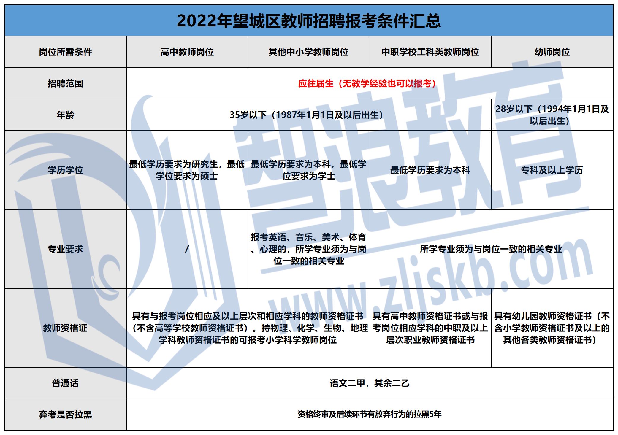 2022年長沙教師招聘考情_望城區(qū).png