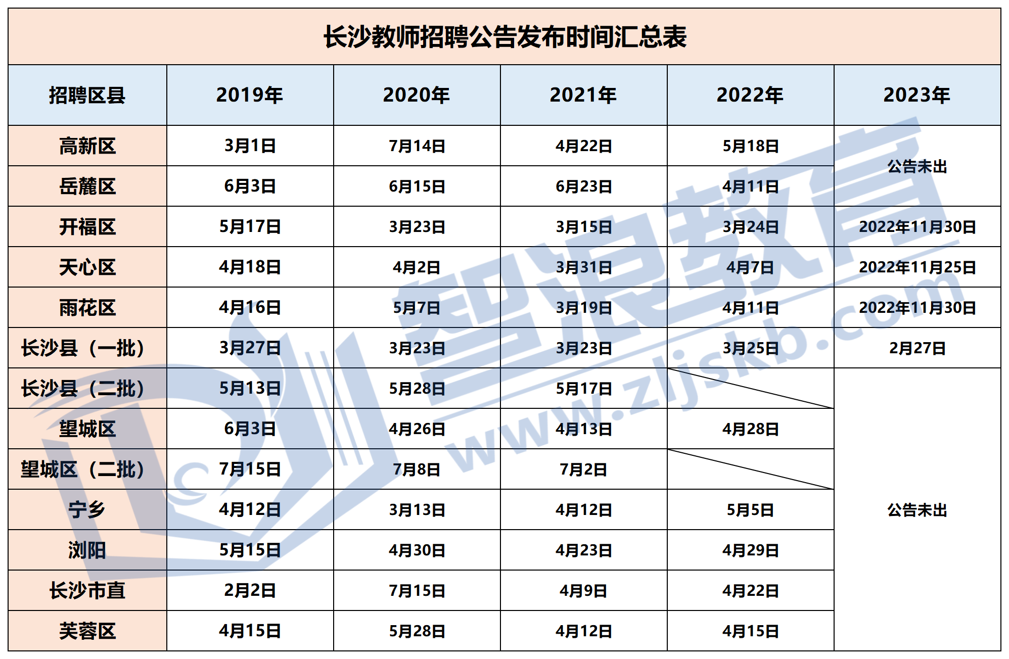 人數(shù)、時(shí)間、筆試形式合計(jì)_2020-2023各區(qū)公告發(fā)布時(shí)間(1).png