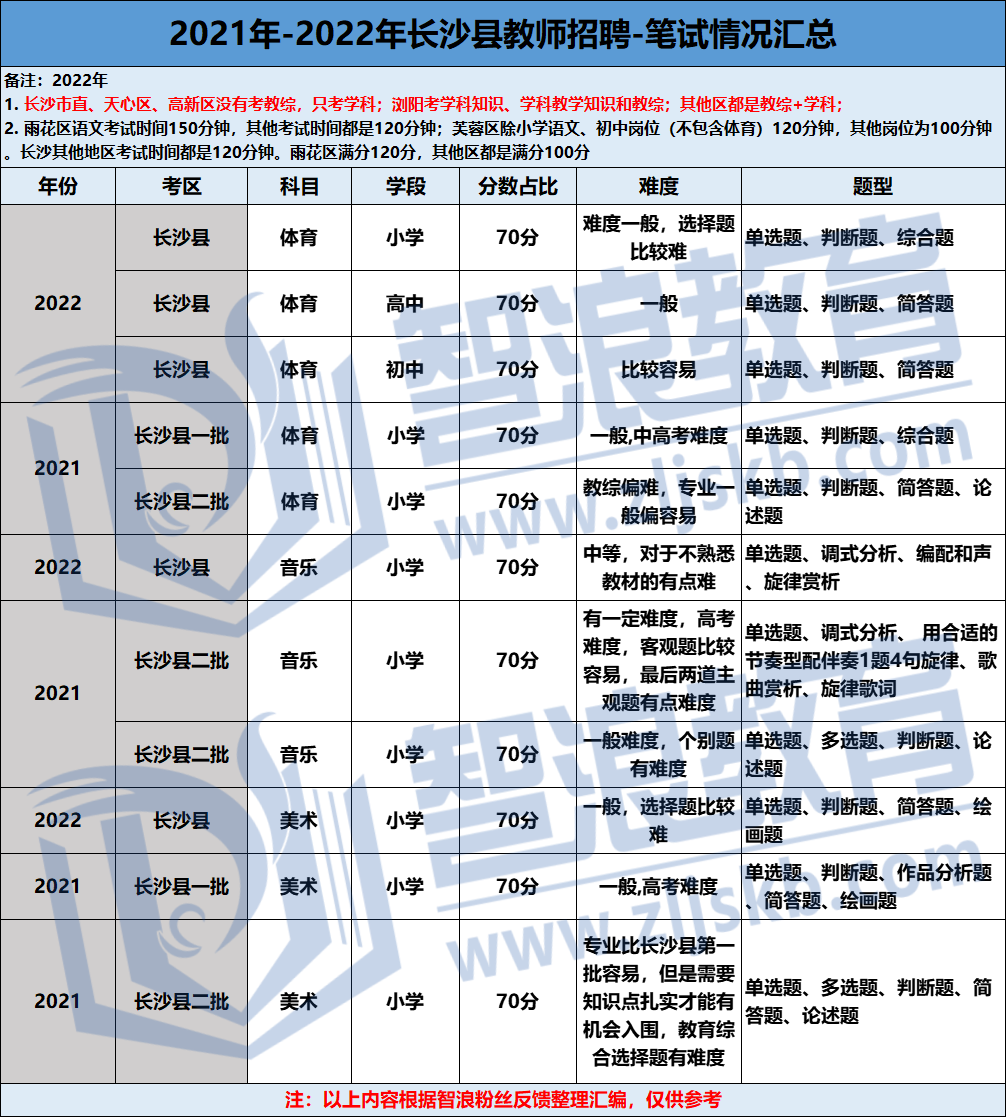 企業(yè)微信截圖_16794691044715(2)(1).png