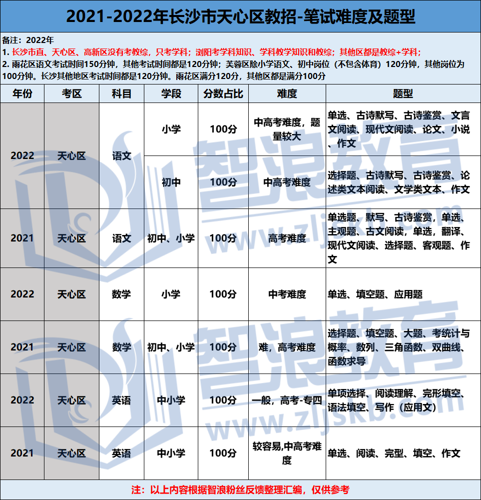 企業(yè)微信截圖_1679469143420(2)(1).png