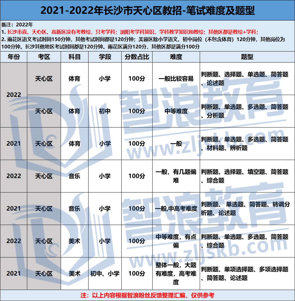 企業(yè)微信截圖_16794691682242(2)(1).png