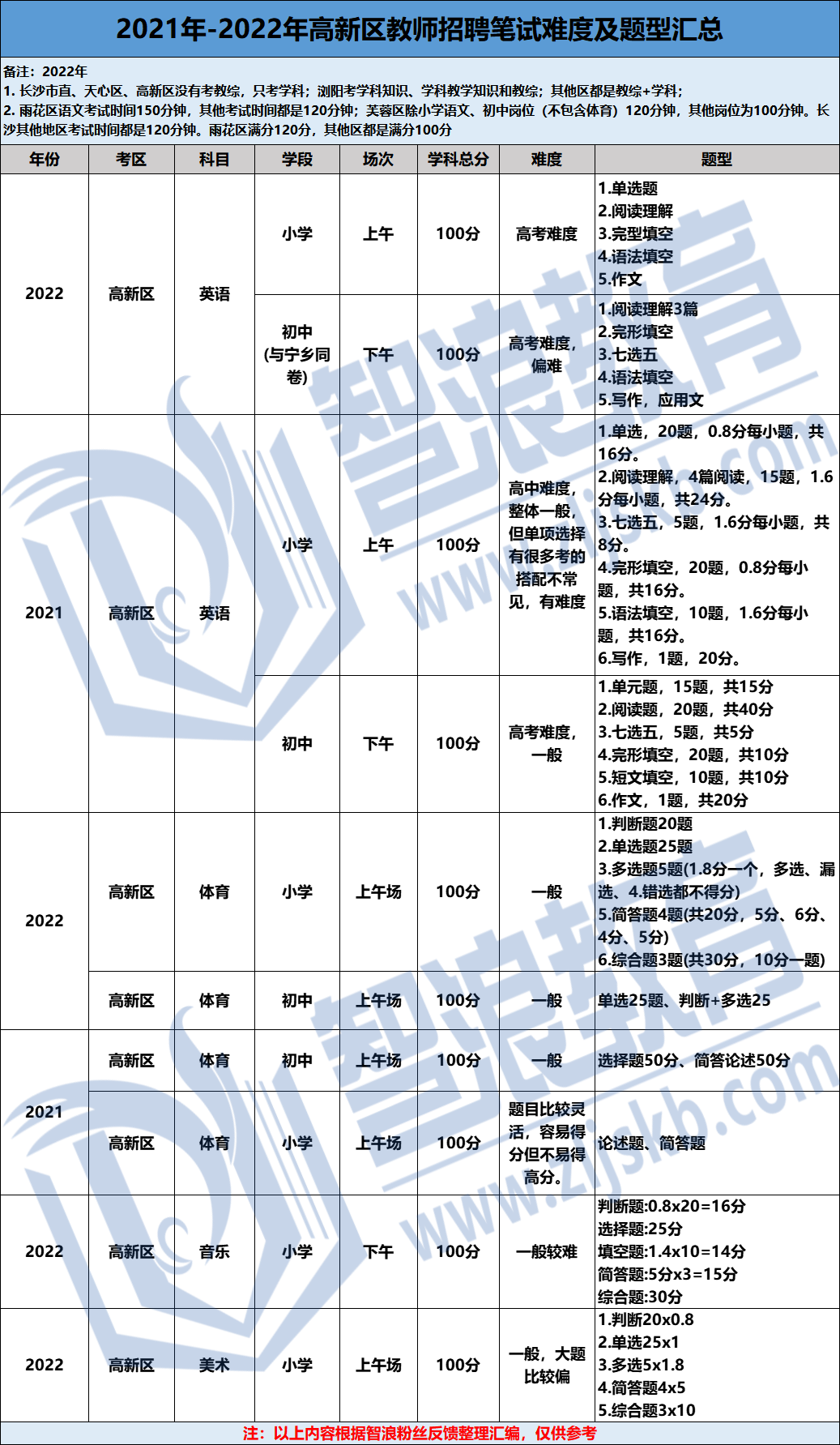 企業(yè)微信截圖_16816302588840.png