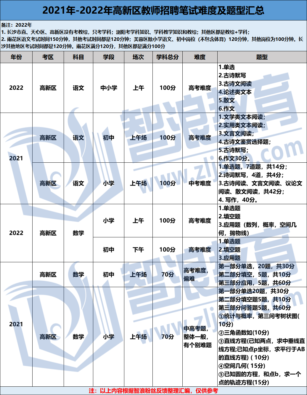 企業(yè)微信截圖_16816302491401.png