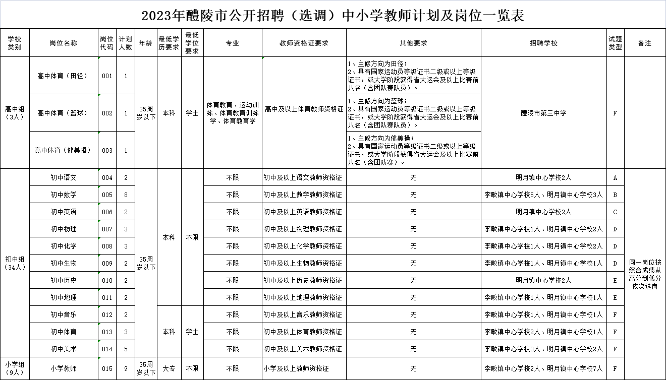 企業(yè)微信截圖_16827515015310.png